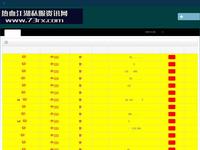 新开sf发布网